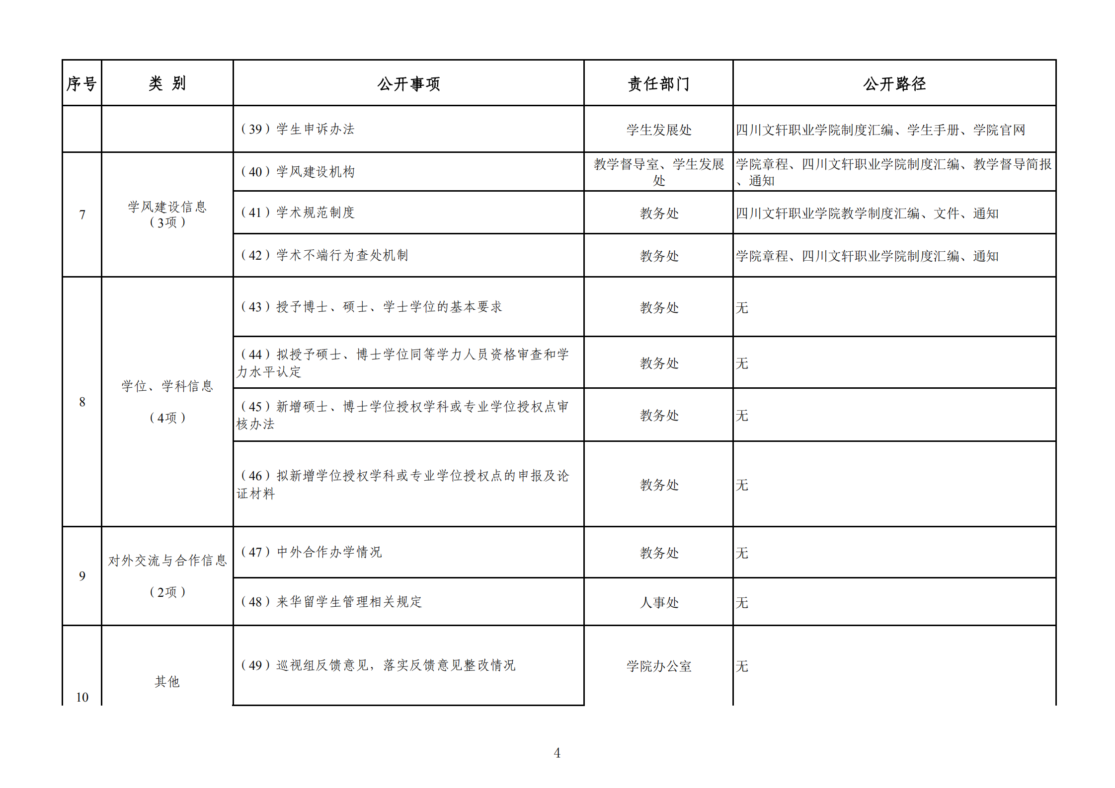 九游体育信息公开事项清单（2020年）_03.png